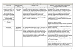 Horizontal principles 2021-27