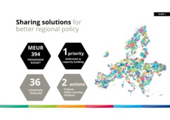 Maximising Impact: Capitalisation and Policy Reach in Interreg