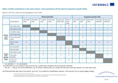 SCOs combination options Matrix