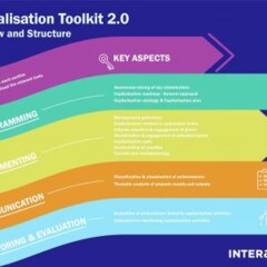 Capitalisation Management Toolkit