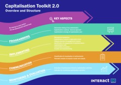 Capitalisation Management Toolkit